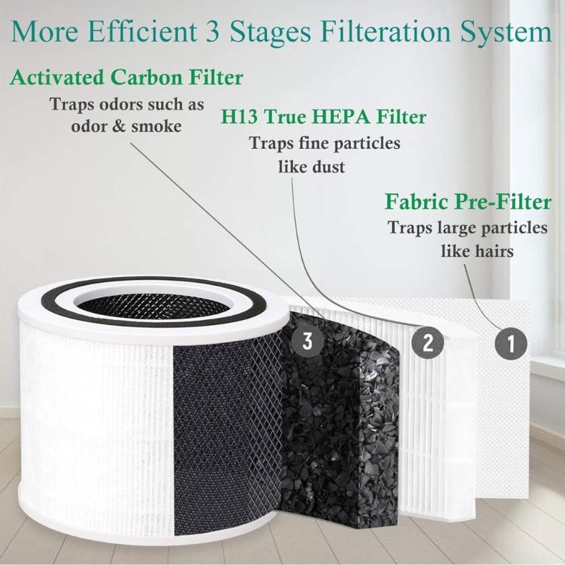 Grade True Filter for Core Pet Care Removal Filter Pack True Replacement Filter Lightweight for Core P350/P350-RF
