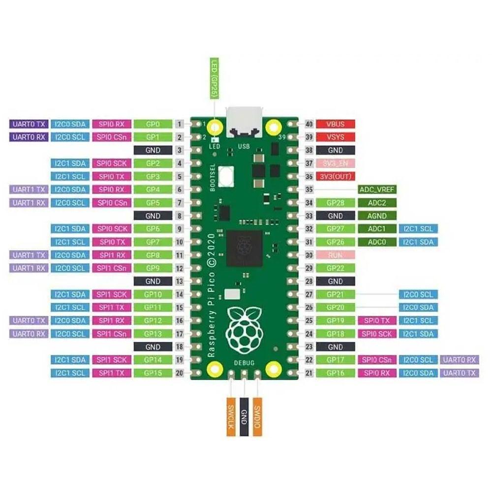 RP2040 Raspberry WiFi Board Original Programmable PCB Board for Raspberry Pi