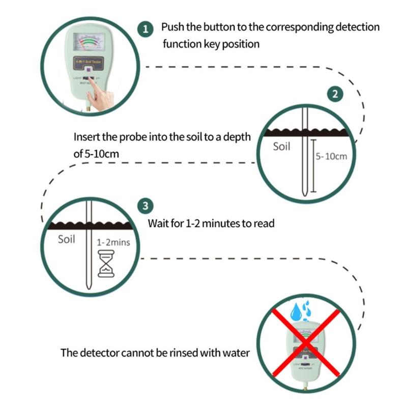 Soil MoistureMeter, 4 In 1 Soil Tester, SoilMoisture/Light/Nutrients/Acidity Meter for Gardenings, Lawn, FarmingS