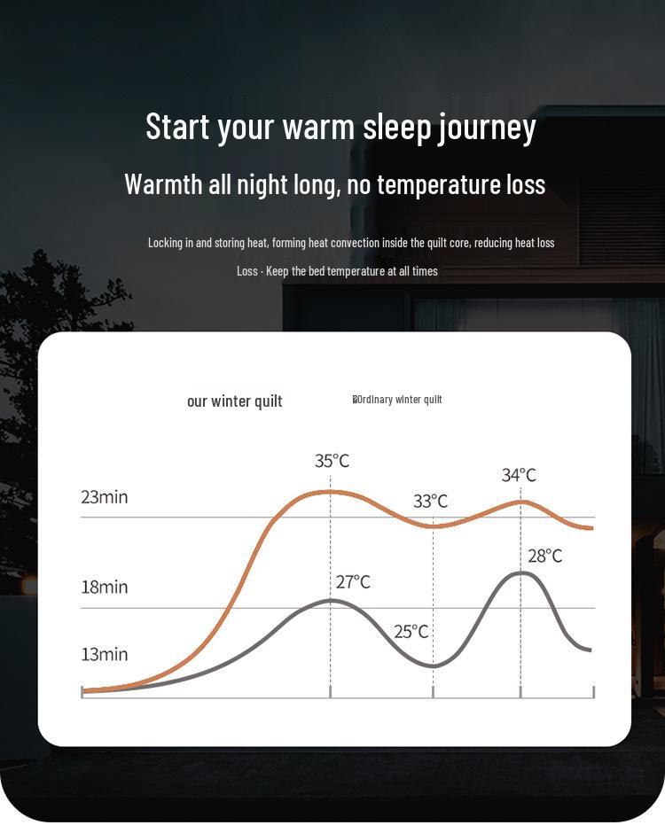 Fünf-Sterne Baumwolle Daunenalternative Steppdecke - Kuscheliger Kern für Frühling, Herbst, Winter - Perfektes Geschenk
