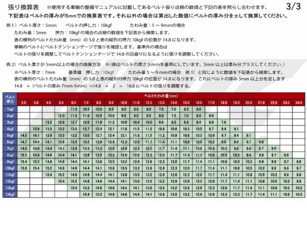 JTC Belt Tension Vehicle Maintenance Special SST Engine Belt Tension JTC1424 Gauge, Tool, Inspection,