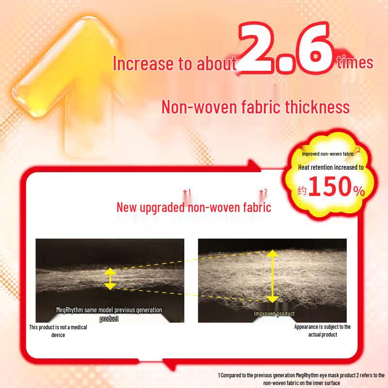 KAO MegRhythm Steam Eye Mask