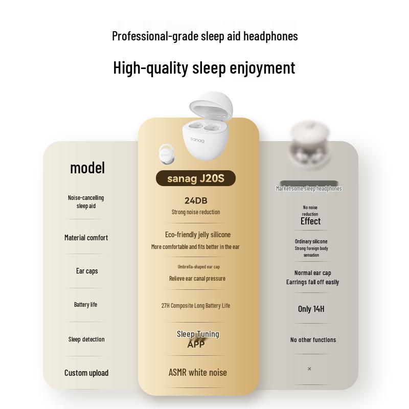 SANAG J20S Wireless Noise Cancelling Sleep Earbuds
