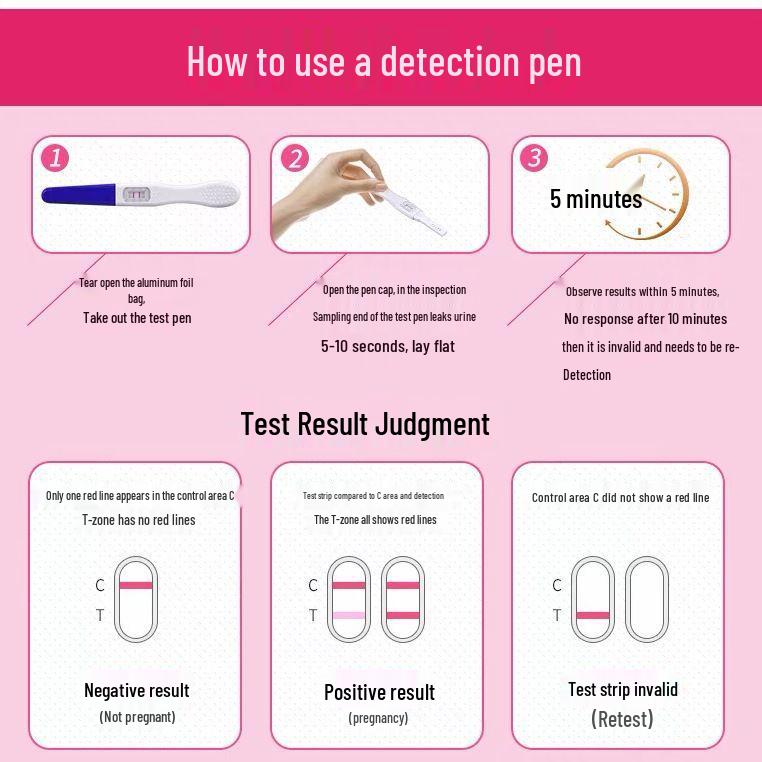 Coincidence Early Pregnancy Test Strips - 100 Disposable Sticks Per Box