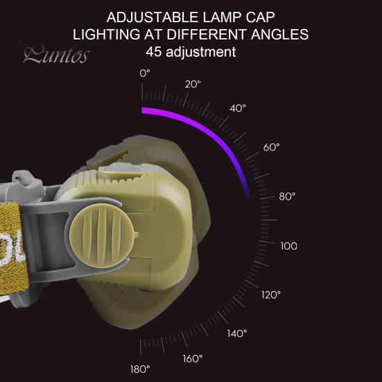 Außensensor-Scheinwerfer, superhell, wasserdicht, über USB wiederaufladbar, verstellbar, atmungsaktiv, Kopfband, leicht, Nachtangeln, Laufen, XPE COB-Lampe