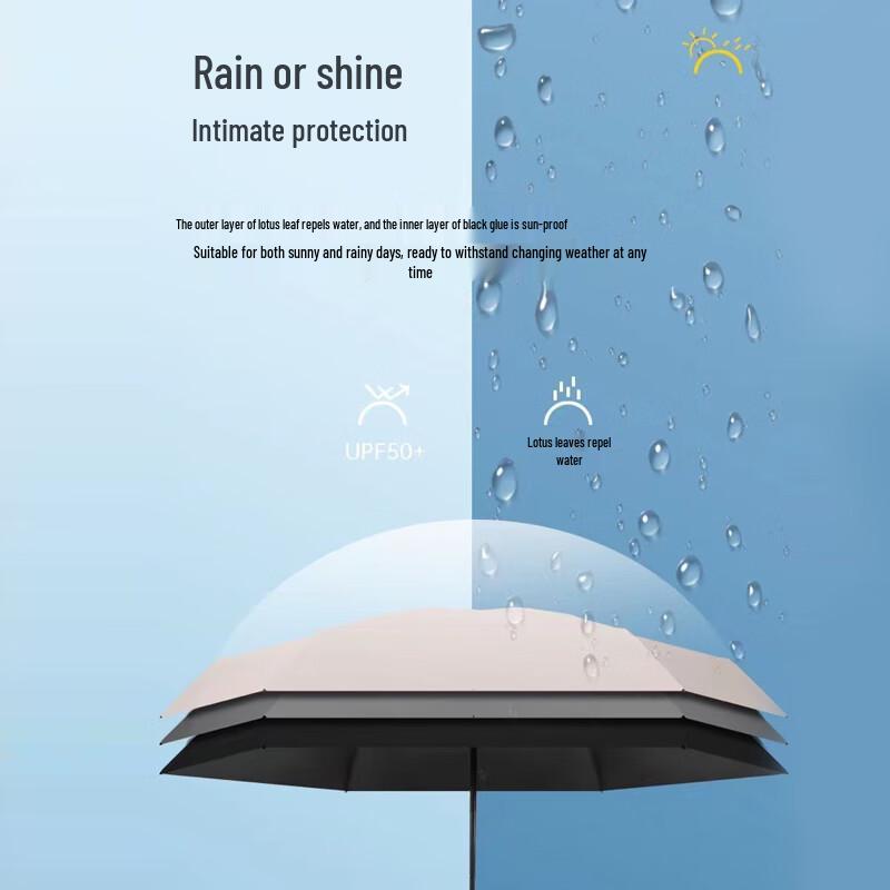 Kedenuo Ultra-Compact UV Protection Umbrella