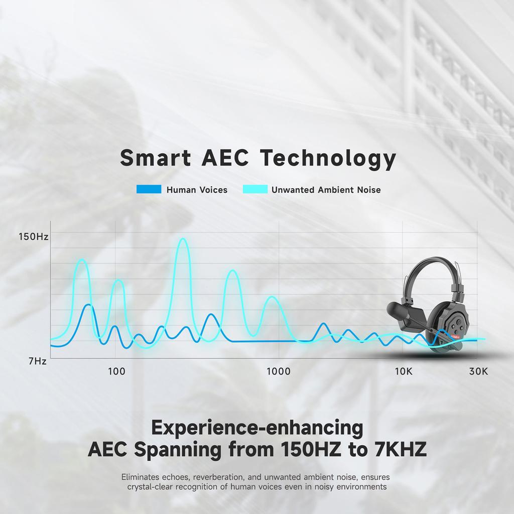 Wireless Headset with Microphone Stable Long Distance Communicate Noise Cancellation Headset
