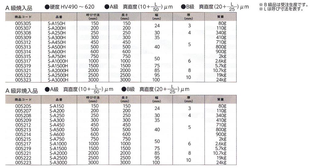Niigata Seiki SK Japanese-made Straight Edge, Standard Type, 250mm, Grade A, S-A250