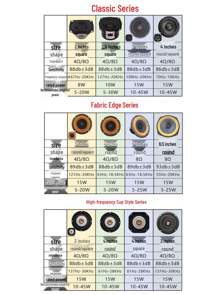 HiFi Compact 4-Inch Full-Range Speaker - Premium 2-Inch To 5-Inch Mini Sound Loudspeaker.