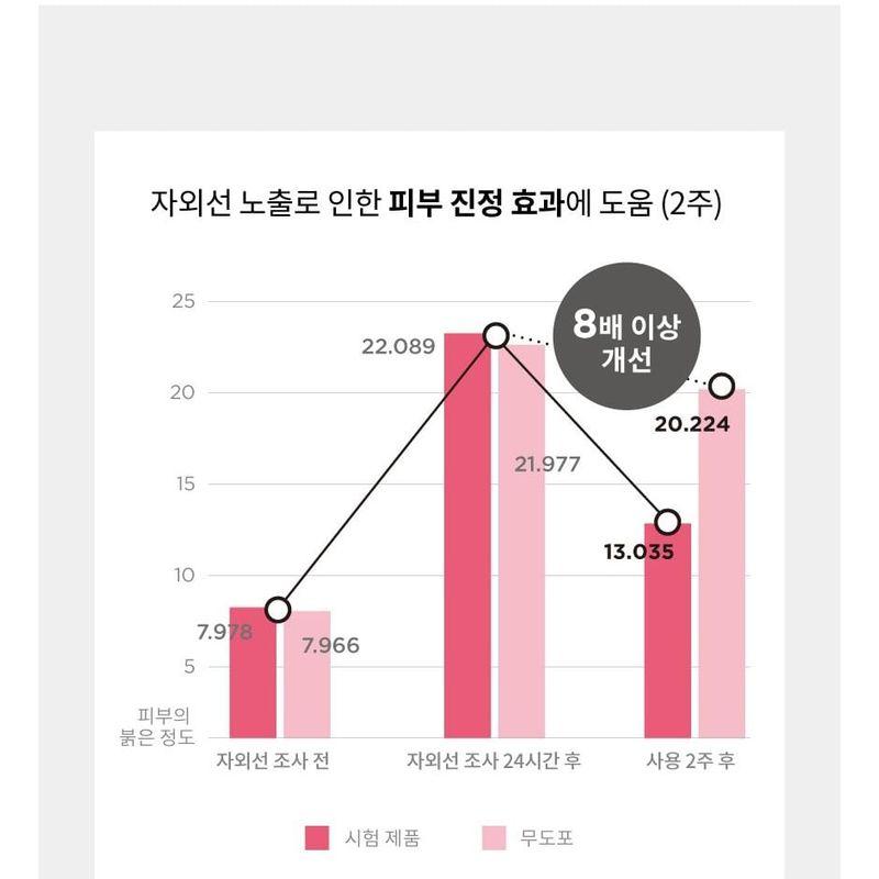 KEYTH - Sérum Růžové Slunce Pouště