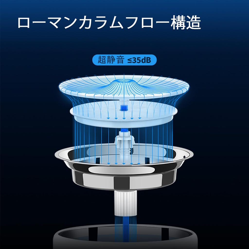 PETKIT Pet Water Drinker Cordless Quiet Pump Circulation Type Triple Filtration Automatic Power Off with LED Light Large Capacity Cat Dog White 1.35L