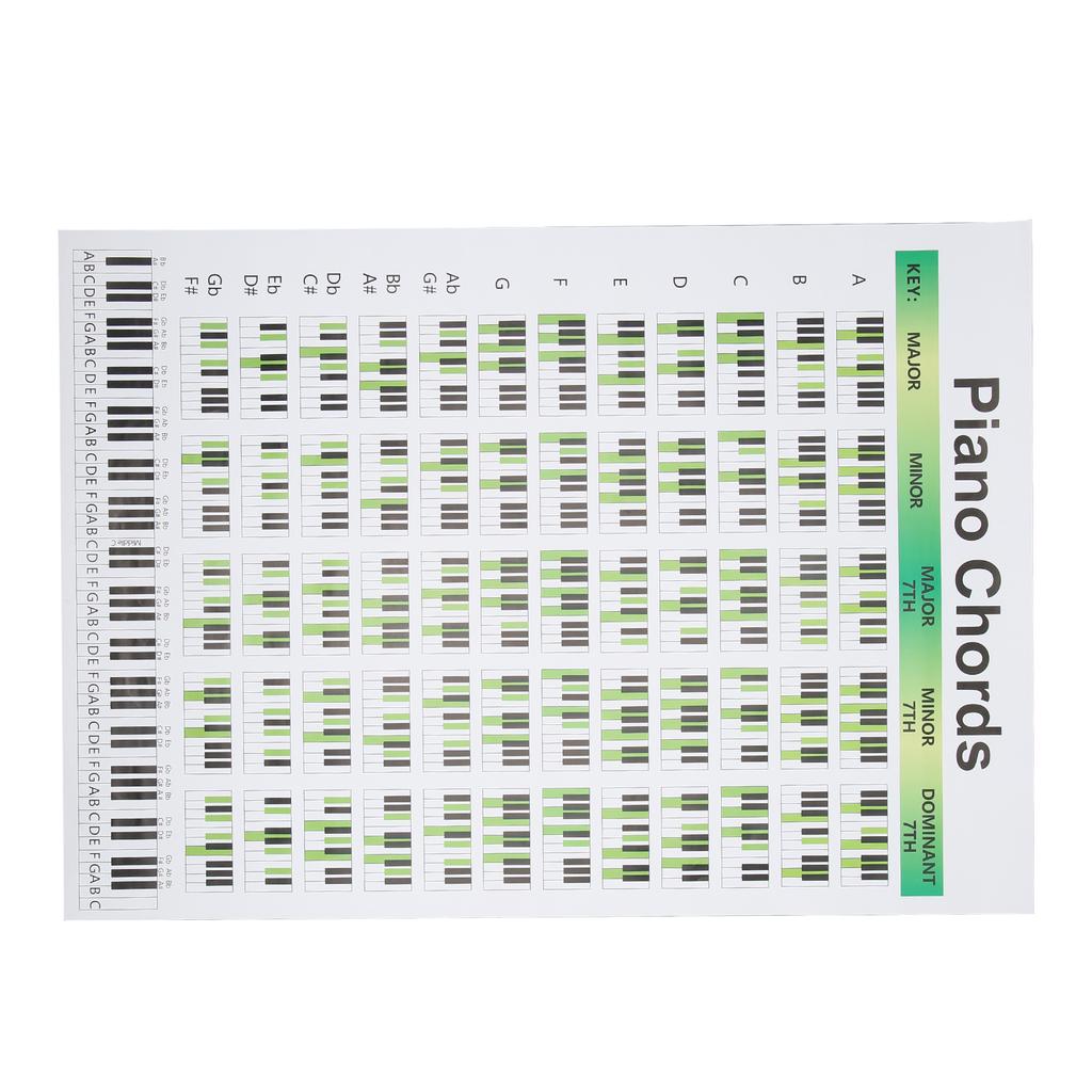 Klavierakkorde-Diagramm, Kunstdruckpapier, pädagogische Grifftabelle, Poster für Pianisten, Songwriter