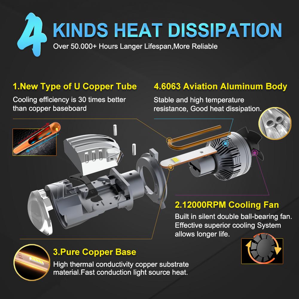 MAXGTRS 200W Auto LED Lens H4 Headlight for Cars High Beam Low Beam Projector Turbo Fan 6000k White Color Lighting