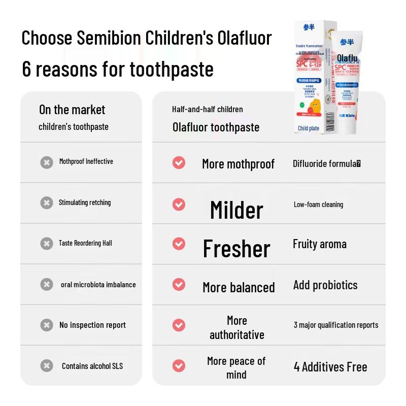 Canban Kids Olafluor Peach Toothpaste (6-12 Years)