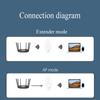 WiFi Extender Signal Booster 300M Wireless Repeater For Home