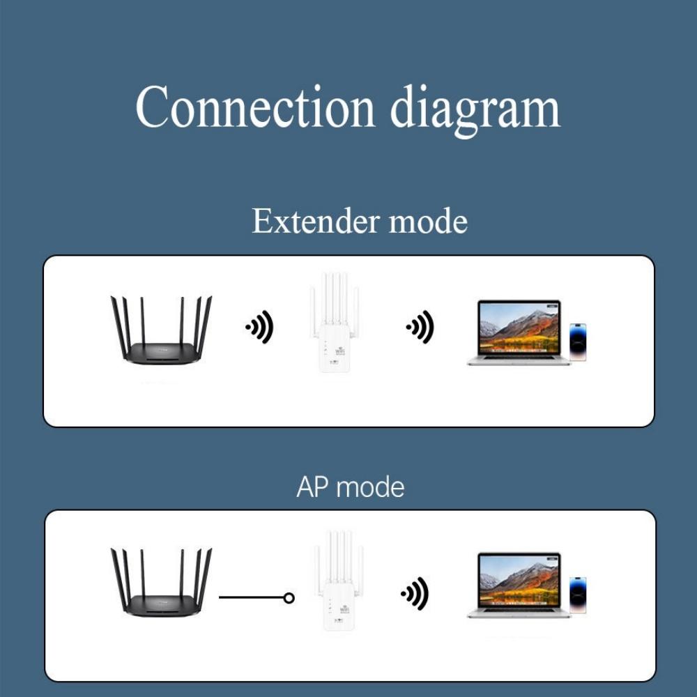WiFi Extender Signal Booster 300M Wireless Repeater For Home