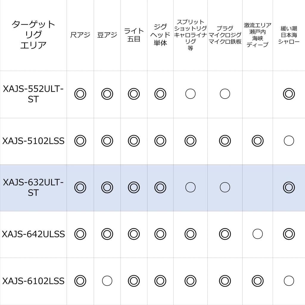AbuGarcia Salty Stage Prototype Ajing SaltyStageProtoType Ajing (Abu Garcia) XAJS-632ULT-ST