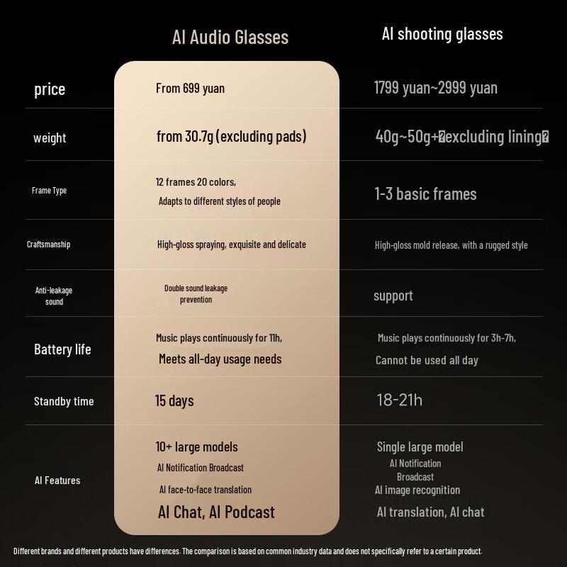 SUPERHEXA AI Smart Translation Glasses