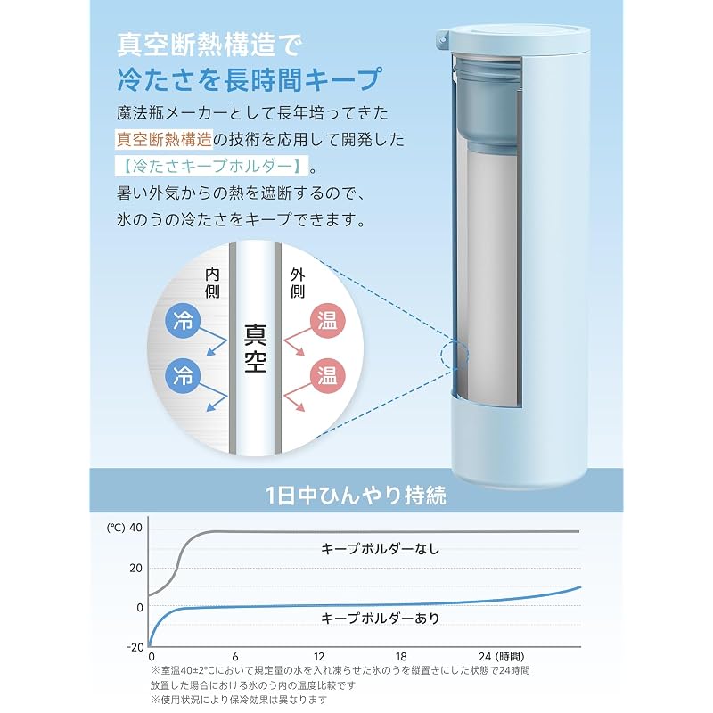 Ice Pack with Thermos-like Structure [-5°C Freezing Gel] Heatstroke Prevention, Heat Relief, Neck Cooling, 150ml Large Capacity Mini Ice Pack, Water