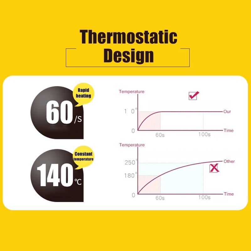 Prostownica do włosów Proste włosy Kręcone włosy Prostowanie włosów Termostat 2 w 1