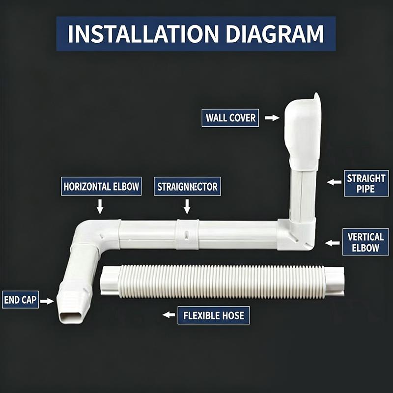 75*65Mm Air Cond Lineset Cover System Pvc White Coupling End Cap Cover Flat Elbow Easy To Install Wall Entry Mouth Air Cond Pipe