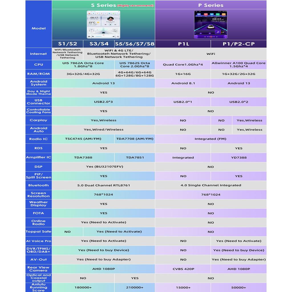 OSSURET Carplay 4G-LTE 7862 DSP 9.7'' 2 Din Android Car Radio for Chevrolet Cruze J300 2008 2009 2010 2011 2012 Intelligent Multimedia Video GPS RDS