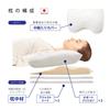 Body Factory Triple Fit Body Support Pillow for Sleeping, Bodywork Pillow for a Good Night's Sleep