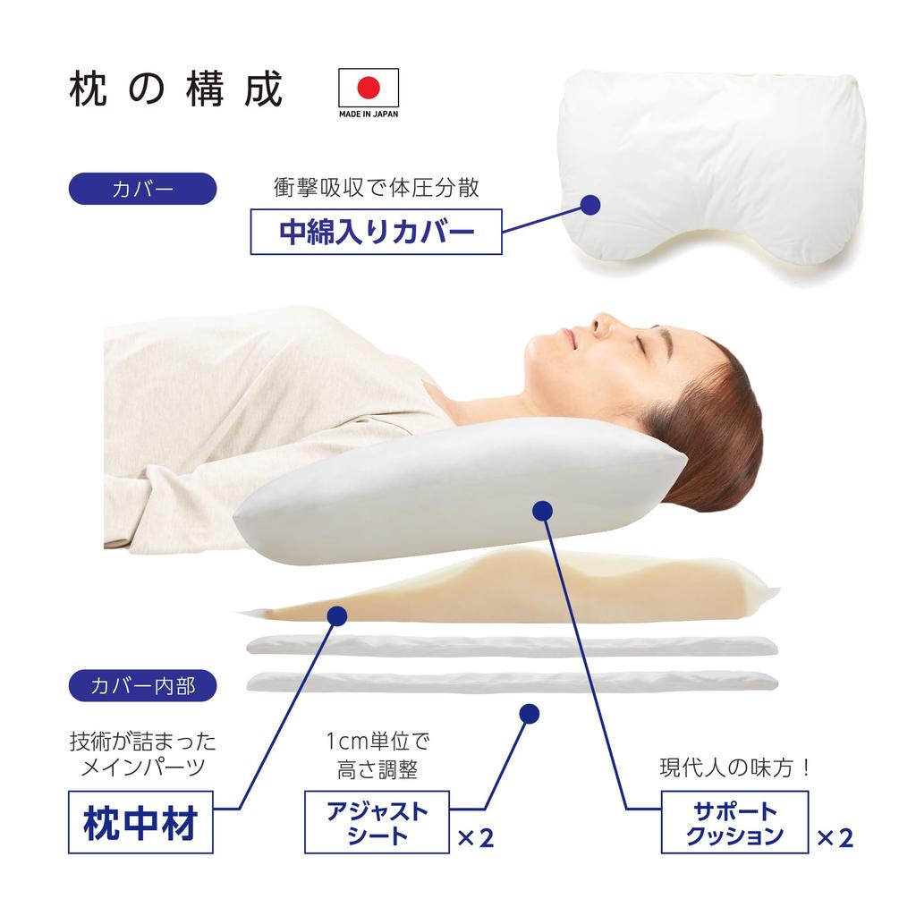 Body Factory Triple Fit Body Support Pillow for Sleeping, Bodywork Pillow for a Good Night's Sleep