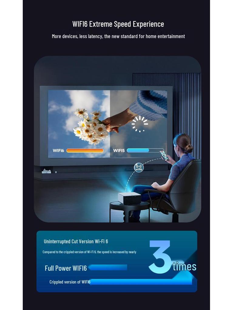 2025 Ultra HD 4K Projector for Home, Office & Hotel: Wall Projection Home Theater