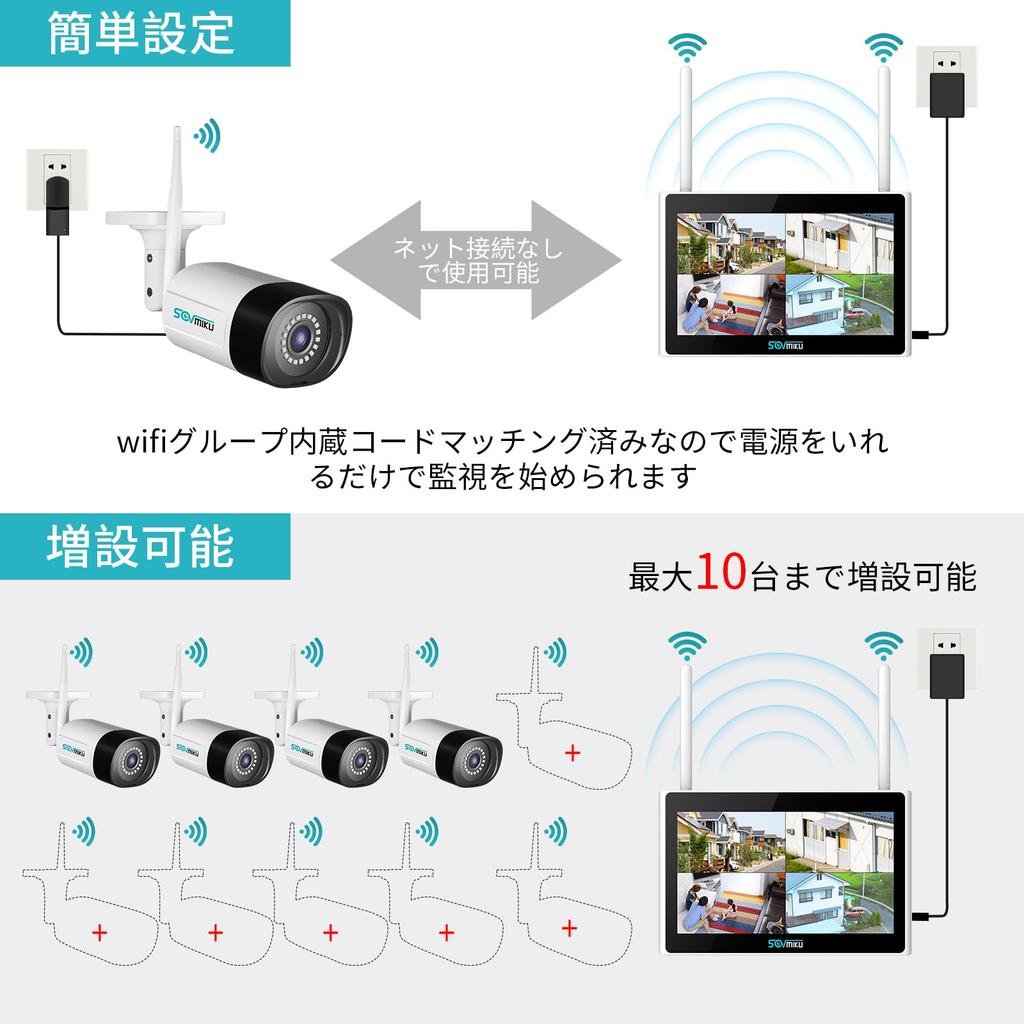 Sovmiku Wireless Security Cameras Monitor with Integrated Set of 4 5MP Wireless Expandable to 10 IP66 AI Motion Security 5MP Cameras 5MP Recorder 1TB