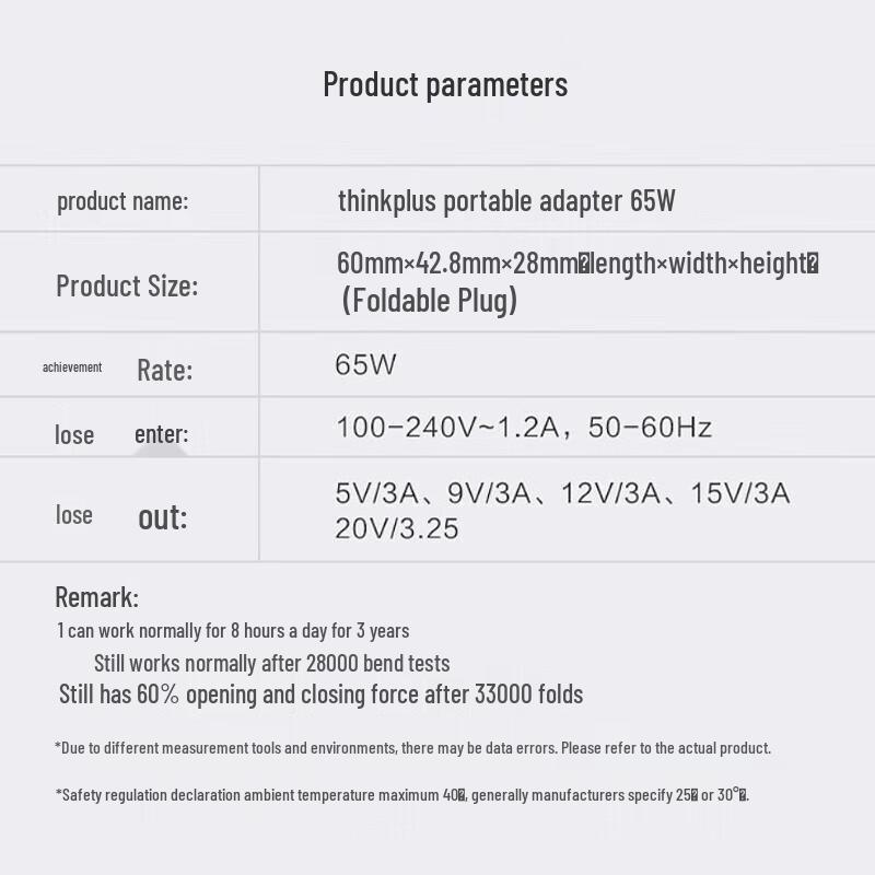 ThinkPlus 65W USB-C PD Fast Charger