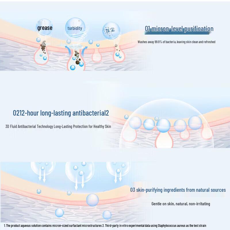 Safeguard Bamboo Charcoal Detox Soap