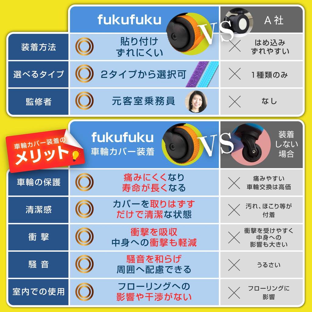 Osłony kółek nadzorowane przez Kółka do walizki Kółka rysy hałas i amortyzacja wstrząsów FUKU+FUKU [Zestaw 8 sztuk, CAs, Typ naklejany] Osłony, Bagaż podręczny