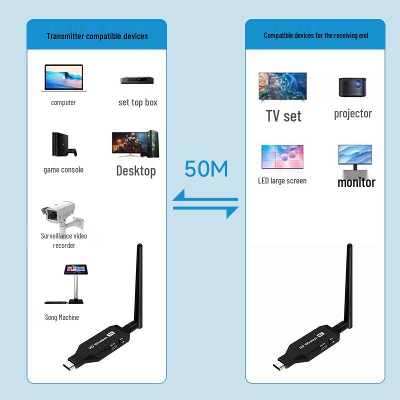 4K Wireless HDMI Transmitter & Receiver for Projector Screen Sharing