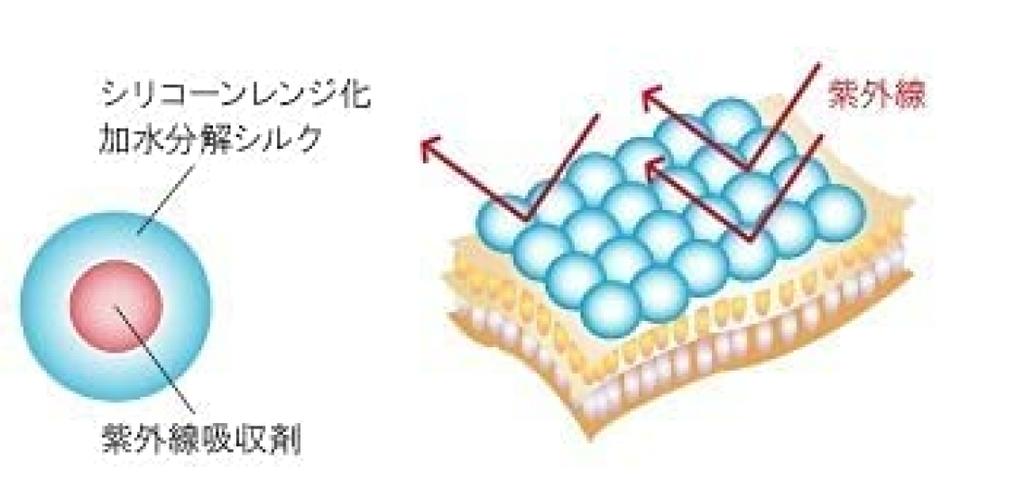 EPORASHE UV Day Cream Base 30g UV makeup Colored with natural No Contains 12 types of natural moisturizing A UV cream that feels like a beauty &