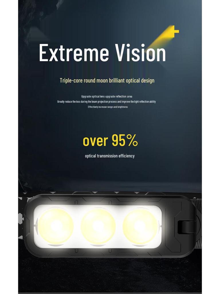 Multifunksjonell roterende magnetisk hodelykt med elektrisk display