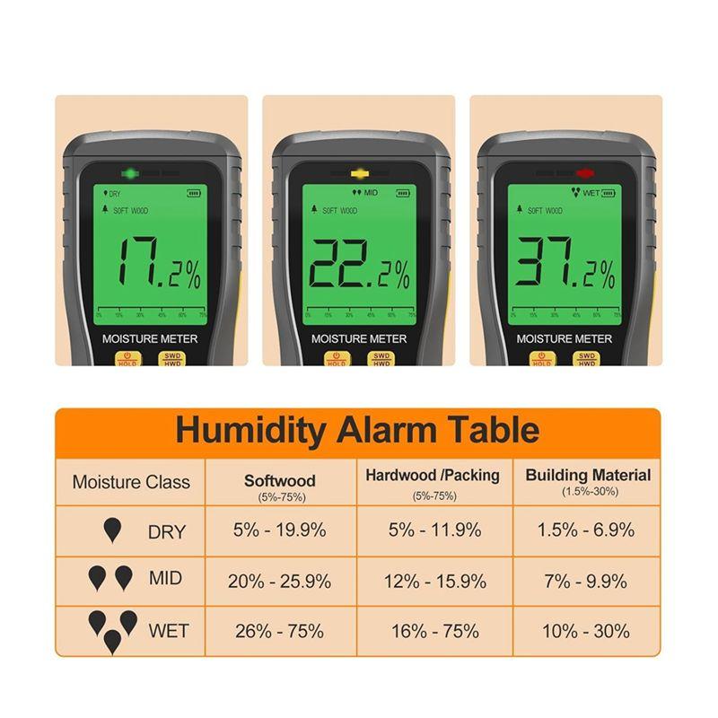 Feb.Pinless Wood Moisture Meters,Non-Destructive Moisture Detection In Drywall,High Moisture Content Alerts For Building