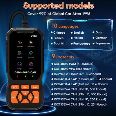 OBD2 Car Scanner Diagnostic Scan Tool,Professional Mechanic Vehicle Fault Code Reader,Auto Read Fault Code Check Engine Light Fo