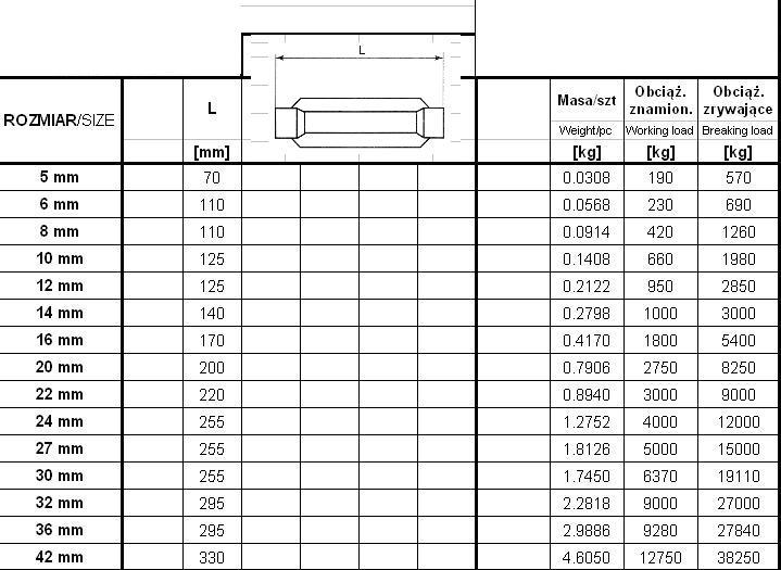 TURNBOLT BODY 12MM - SRZ 12 KOR