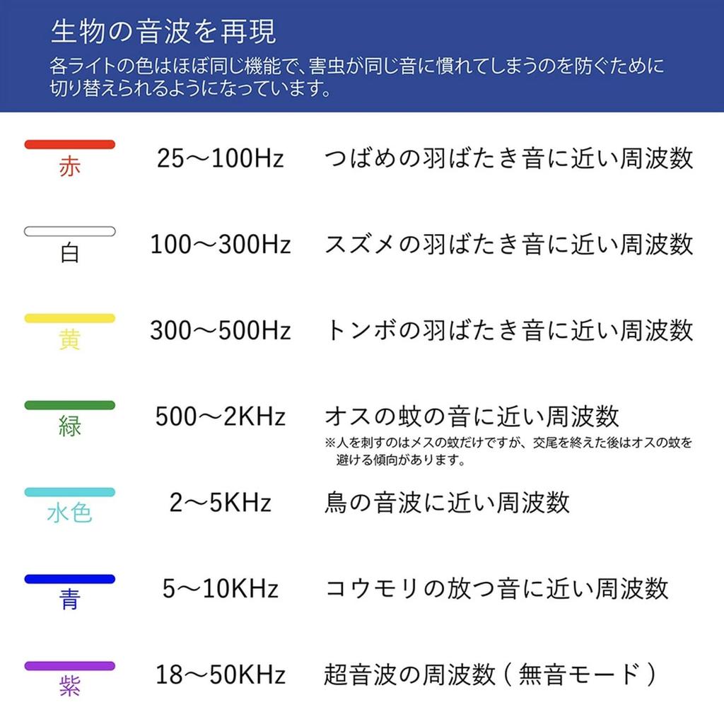 Ultrasonic Insect Mosquito Indoor 7 Adjustable Pest Control Insect Repellent Mosquito Repellent For Pregnant Farms Repellent, Repellent, Use,