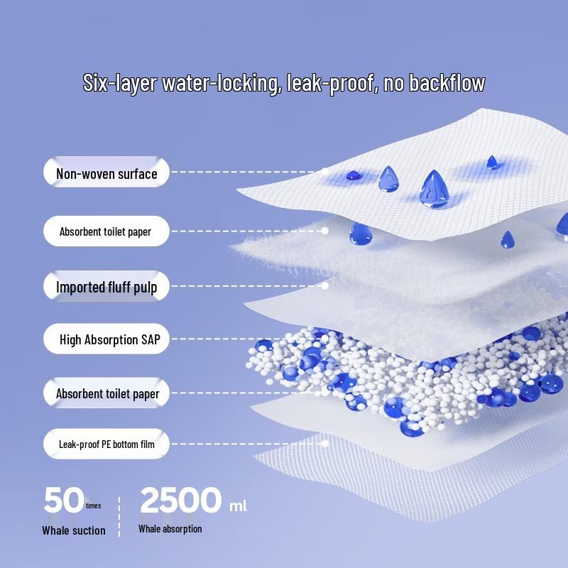 JOYNCLEON Maternity Disposable Bed Pads