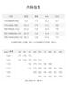Jovo Spring New Men's Casual Jacket Light Luxury Fashion Jacket