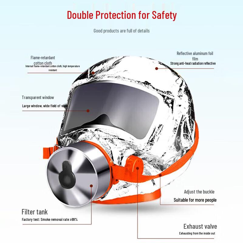 Sheng Tong Wei Fire Escape Gas Mask