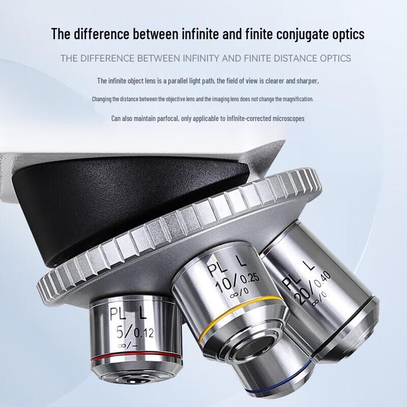 AOSVI High Magnification Metallurgical Microscope Objective Lens