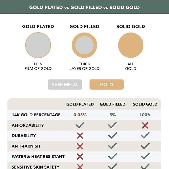 7mm Gold Figaro Chains Bracelet for Men, 14K Gold Bracelets for Men & Women, Hypoallergenic Figaro Link Chain Bracelet for Men Women, Trendy Dainty