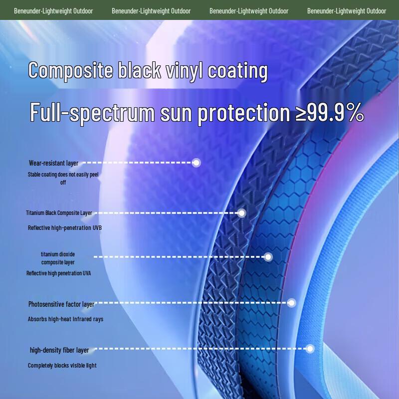 Beneunder Capsule Series UV Protection Five-Fold Umbrella