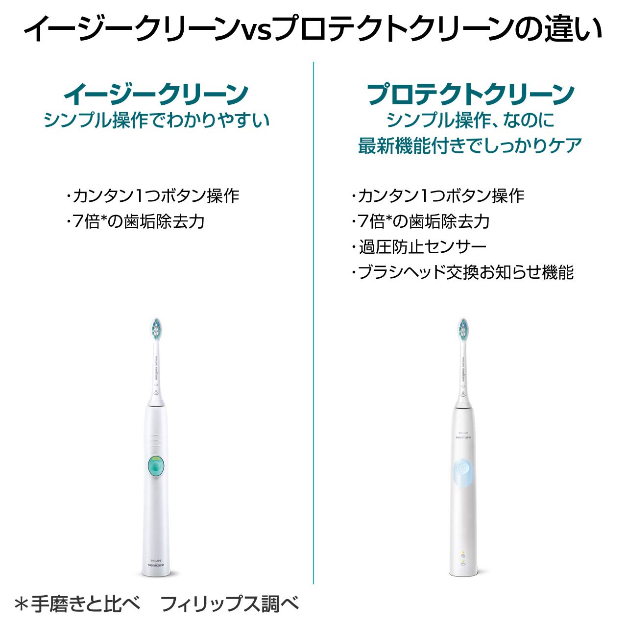 Philips Sonicare Easy Clean Electric Toothbrush White [2019 Model
