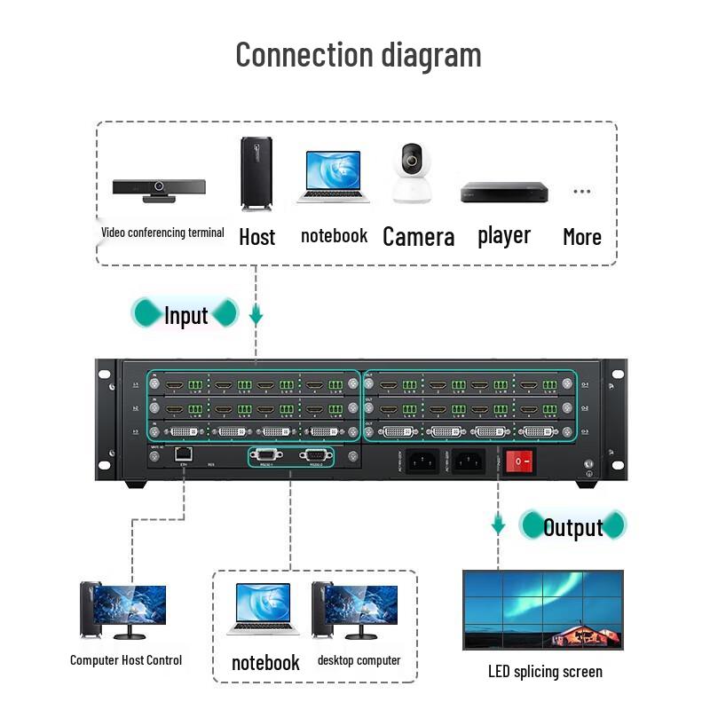 MT-viki Professional Video Wall Processors & AV Solutions