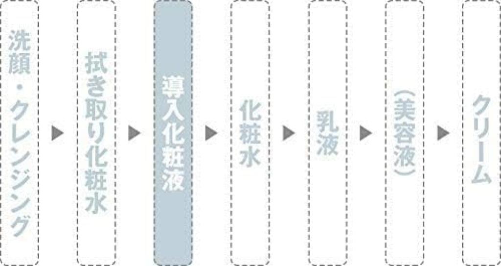 MUJI Sensitive Skin Moist 76448334 Lotion, Type, 400ml,