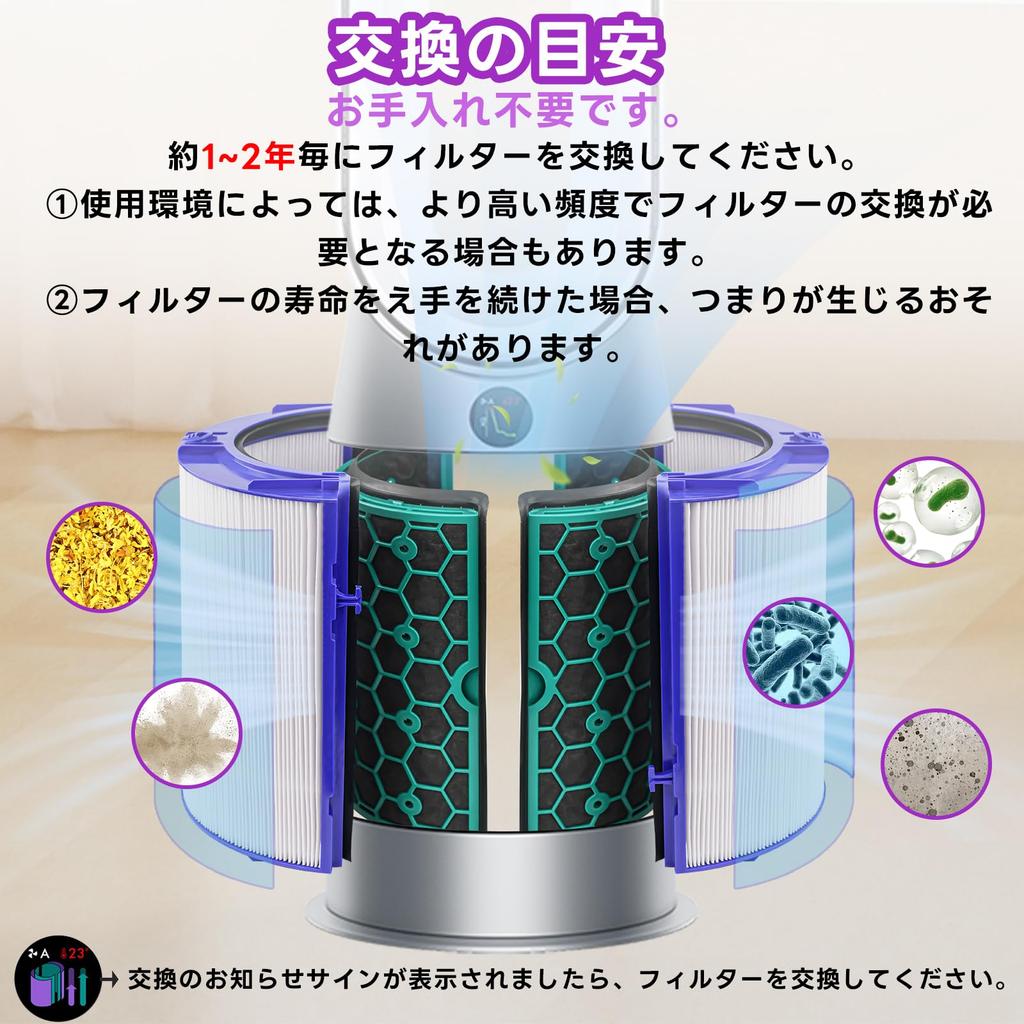 HOUQUA 360° HEPA & Carbon Filter for Dyson HP04 TP04 DP04 HP07 TP07 PH01 PH02, High-Elasticity TPU Integrated Glass Filter, Air Purifier Replacement